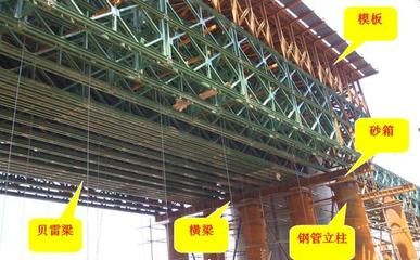桁架式支架示意图(桁架式支架材料选择指南,) 结构地下室施工 第4张 桁架式支架示意图(桁架式支架材料选择指南,) 结构地下室施工 第4张