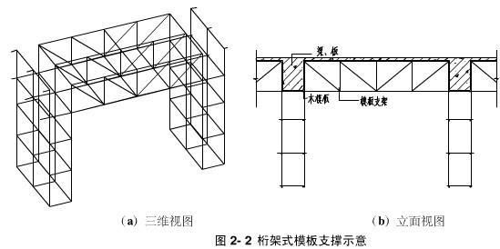 桁架式支架示意图(桁架式支架材料选择指南,) 结构地下室施工 第3张 桁架式支架示意图(桁架式支架材料选择指南,) 结构地下室施工 第3张