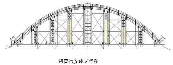 桁架式支架示意图(桁架式支架材料选择指南,) 结构地下室施工 第1张 桁架式支架示意图(桁架式支架材料选择指南,) 结构地下室施工 第1张