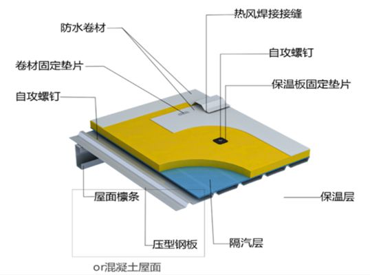 光伏屋面防水做法(光伏屋面防水技术最新进展光伏屋面防水维护周期建议) 建筑施工图设计 第5张 光伏屋面防水做法(光伏屋面防水技术最新进展光伏屋面防水维护周期建议) 建筑施工图设计 第5张