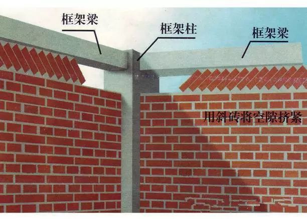 砖混框架结构施工顺序规范(砖混框架结构施工安全措施砖混框架结构施工进度管理方法) 装饰幕墙设计 第2张 砖混框架结构施工顺序规范(砖混框架结构施工安全措施砖混框架结构施工进度管理方法) 装饰幕墙设计 第2张