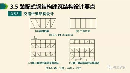 桁架支撑布置要求（桁架支撑布置的基本要求）