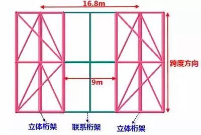 桁架支撑布置要求（桁架支撑布置的基本要求） 结构砌体施工 第5张