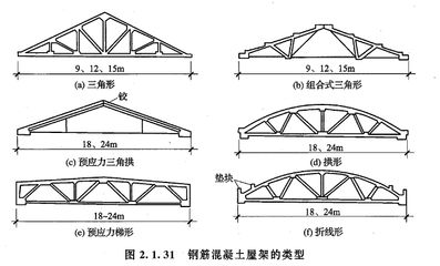 桁架优点（桁架与传统结构的成本对比，桁架桥的噪音控制原理是什么）