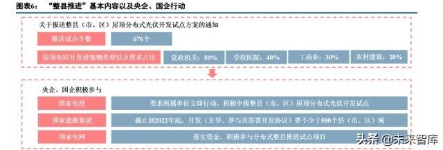 光伏屋顶防水材料概念股