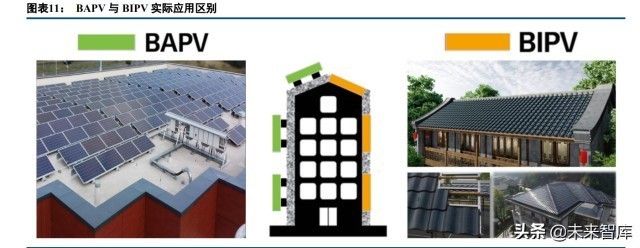 光伏屋顶防水材料概念股