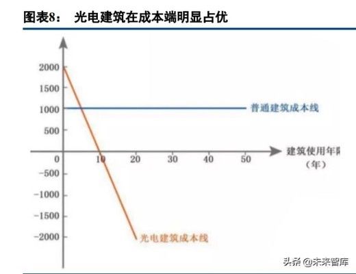 光伏屋顶防水材料概念股