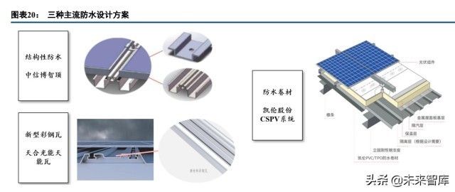 光伏屋顶防水材料概念股 结构电力行业施工 第4张 光伏屋顶防水材料概念股 结构电力行业施工 第4张