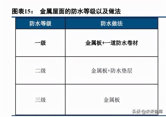 光伏屋顶防水材料概念股 结构电力行业施工 第5张 光伏屋顶防水材料概念股 结构电力行业施工 第5张