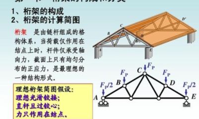 桁架支座斜杆(桁架支座斜杆在桁架结构中的作用) 结构地下室施工 第5张 桁架支座斜杆(桁架支座斜杆在桁架结构中的作用) 结构地下室施工 第5张