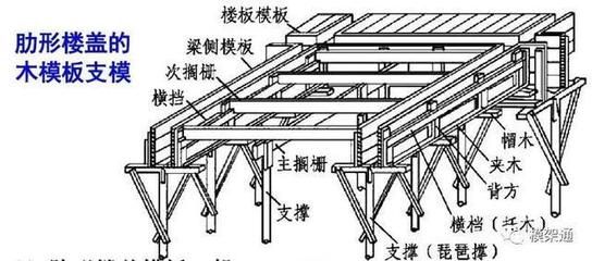 桁架怎么固定木板视频教程(木工木工固定方法) 结构框架施工 第5张 桁架怎么固定木板视频教程(木工木工固定方法) 结构框架施工 第5张