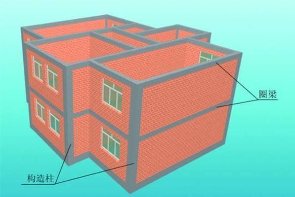 砖混结构中圈梁具有什么作用 钢结构钢结构停车场施工 第1张