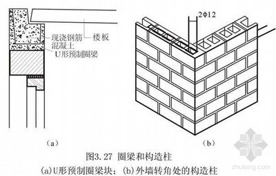 墙体增加构造柱及圈梁规范要求（墙体中的构造柱和圈梁的设置规范主要包括以下几个方面）