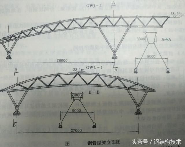 桁架如何组装图片 结构框架设计 第3张 桁架如何组装图片 结构框架设计 第3张