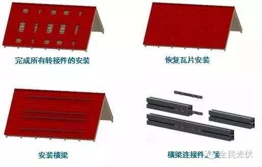 屋顶光伏安装工序(屋顶光伏安装主要工序) 钢结构网架施工 第4张 屋顶光伏安装工序(屋顶光伏安装主要工序) 钢结构网架施工 第4张