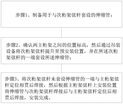 桁架结构安装方法图解视频（桁架结构安装安全措施详解）