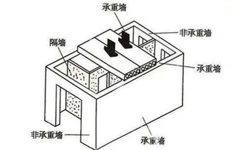砖墙 承重墙（如何检测砖墙的抗冻性能）