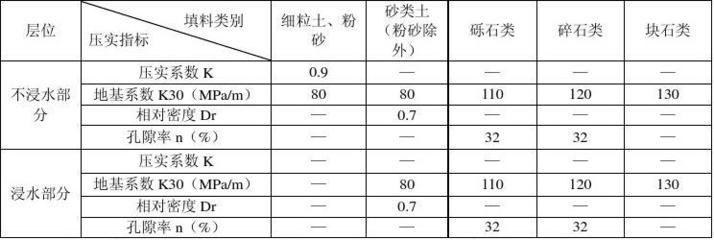 地基下沉标准是什么(地基下沉对建筑影响分析地基下沉修复技术介绍) 装饰幕墙设计 第4张 地基下沉标准是什么(地基下沉对建筑影响分析地基下沉修复技术介绍) 装饰幕墙设计 第4张