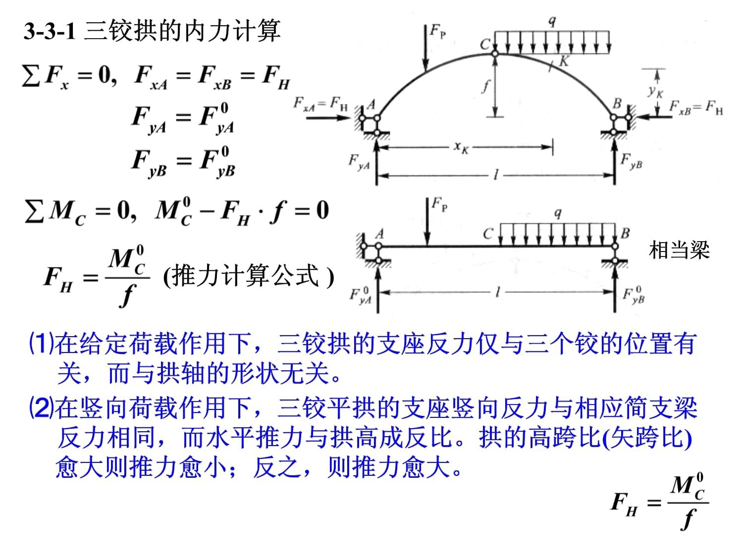 桁架对支座有没有水平推力（桁架受力情况具有以下特点） 建筑施工图施工 第1张