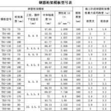 桁架有哪几类钢筋(钢筋桁架分类及其对应的类型) 钢结构钢结构停车场设计 第1张 桁架有哪几类钢筋(钢筋桁架分类及其对应的类型) 钢结构钢结构停车场设计 第1张