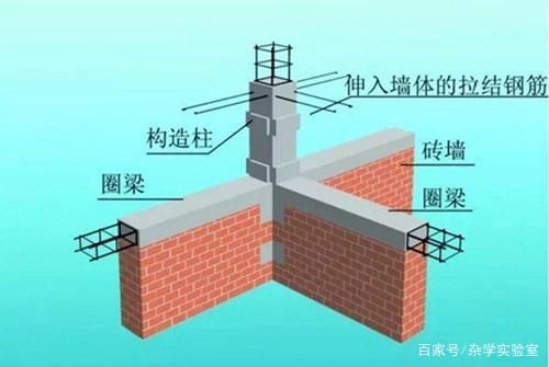 砖混结构中圈梁和构造柱是如何作用的(圈梁与构造柱的施工难点解析圈梁与构造柱的施工难点解析) 北京加固设计 第4张 砖混结构中圈梁和构造柱是如何作用的(圈梁与构造柱的施工难点解析圈梁与构造柱的施工难点解析) 北京加固设计 第4张