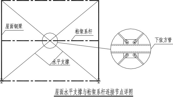桁架属于钢结构吗 结构砌体施工 第4张 桁架属于钢结构吗 结构砌体施工 第4张