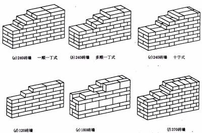 红砖 承重墙 结构工业装备设计 第4张 红砖 承重墙 结构工业装备设计 第4张