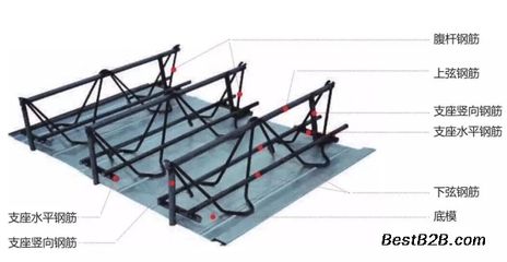 桁架如何固定在墙上视频(临时桁架固定材料选择指南桁架固定材料选择指南) 结构地下室施工 第1张 桁架如何固定在墙上视频(临时桁架固定材料选择指南桁架固定材料选择指南) 结构地下室施工 第1张