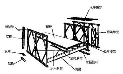 桁架 支座（桁架支座在桥梁建设中的应用）