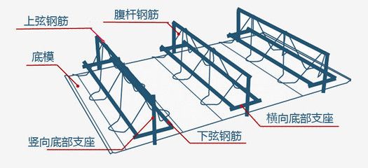 桁架 支座(桁架支座在桥梁建设中的应用) 结构电力行业设计 第4张 桁架 支座(桁架支座在桥梁建设中的应用) 结构电力行业设计 第4张