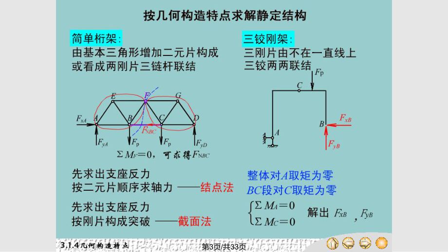 桁架分类简单桁架（桁架分类及简单桁架）
