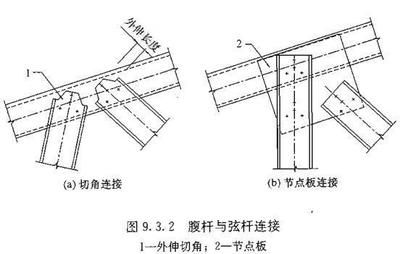 桁架支座斜腹板在桁架平面内的计算长度取为 钢结构跳台施工 第3张 桁架支座斜腹板在桁架平面内的计算长度取为 钢结构跳台施工 第3张