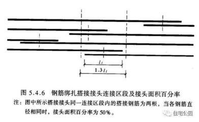 砖混结构构造柱钢筋搭接位置规范（砖混结构中构造柱钢筋搭接位置的规范要求） 结构工业钢结构设计 第3张