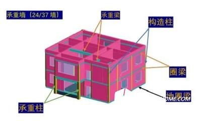 砖混结构圈梁能承重吗多少吨(圈梁的具体承重能力) 结构机械钢结构施工 第5张 砖混结构圈梁能承重吗多少吨(圈梁的具体承重能力) 结构机械钢结构施工 第5张