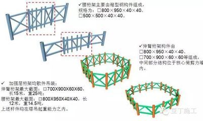 桁架安装视频讲解教程（桁架安装的视频讲解教程：与桁架搭建详细视频教程）