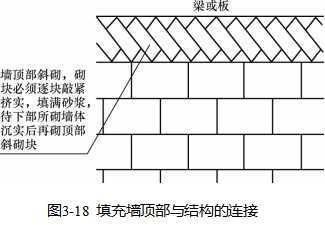 砌体填充墙圈梁设置要求（砌体填充墙圈梁的设置要求）