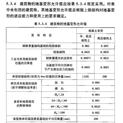 地基下沉标准要求(地基下沉的标准和要求旨在确保建筑物安全性和稳定性) 装饰家装设计 第4张 地基下沉标准要求(地基下沉的标准和要求旨在确保建筑物安全性和稳定性) 装饰家装设计 第4张