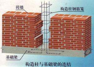 砖混结构圈梁搭接长度怎么算(砖混结构圈梁搭接长度的计算方法详细解释砖混结构圈梁搭接长度) 装饰幕墙设计 第5张 砖混结构圈梁搭接长度怎么算(砖混结构圈梁搭接长度的计算方法详细解释砖混结构圈梁搭接长度) 装饰幕墙设计 第5张