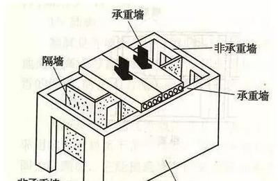 砖混结构承重墙开窗最大尺寸(砖混结构墙开窗最大尺寸无法准确回答,无法准确回答) 建筑消防设计 第2张 砖混结构承重墙开窗最大尺寸(砖混结构墙开窗最大尺寸无法准确回答,无法准确回答) 建筑消防设计 第2张