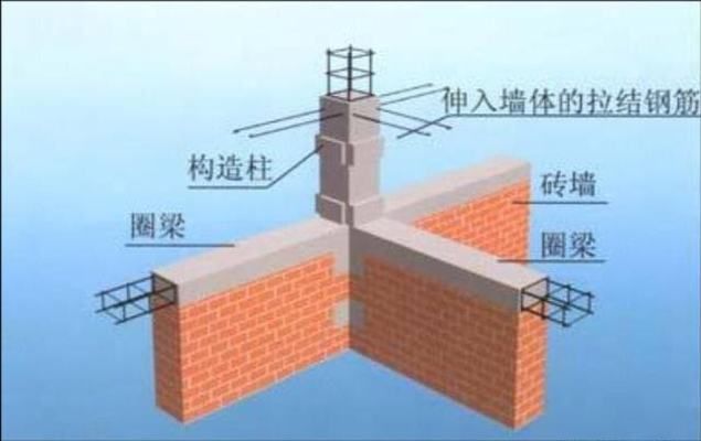 旧楼房如何增加圈梁 结构砌体设计 第2张 旧楼房如何增加圈梁 结构砌体设计 第2张
