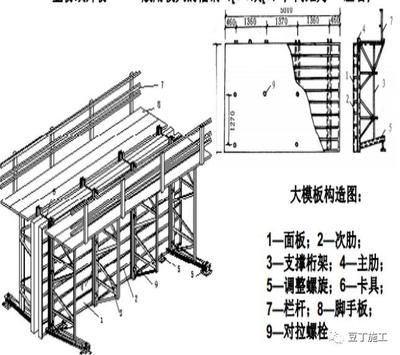 桁架固定底座怎么安装的 结构桥梁钢结构施工 第5张
