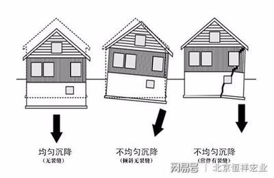 地基基础下沉 结构桥梁钢结构施工 第2张 地基基础下沉 结构桥梁钢结构施工 第2张