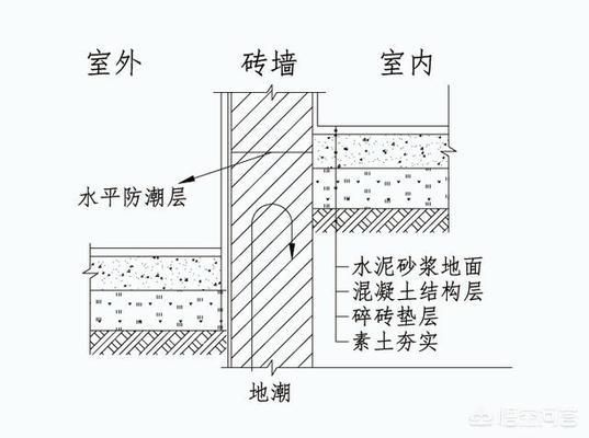 农村自建房地基防潮膜用哪种材料的好(农村自建房地基防潮价格对比三合土垫层防潮法施工要点) 北京钢结构设计 第2张 农村自建房地基防潮膜用哪种材料的好(农村自建房地基防潮价格对比三合土垫层防潮法施工要点) 北京钢结构设计 第2张