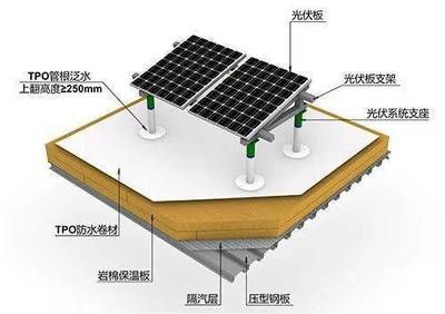 光伏板之间的防水 建筑方案设计 第4张 光伏板之间的防水 建筑方案设计 第4张