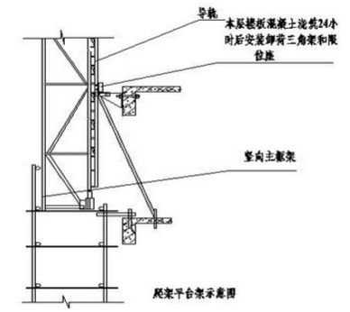 桁架怎么组装图解大全(桁架组建的详细步骤) 钢结构钢结构螺旋楼梯施工 第4张 桁架怎么组装图解大全(桁架组建的详细步骤) 钢结构钢结构螺旋楼梯施工 第4张