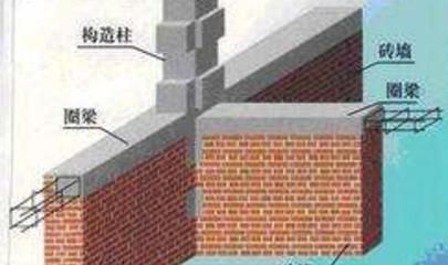 多层砌体结构房屋圈梁的错误论述是圈梁(圈梁对建筑抗震的影响) 北京钢结构设计 第1张 多层砌体结构房屋圈梁的错误论述是圈梁(圈梁对建筑抗震的影响) 北京钢结构设计 第1张