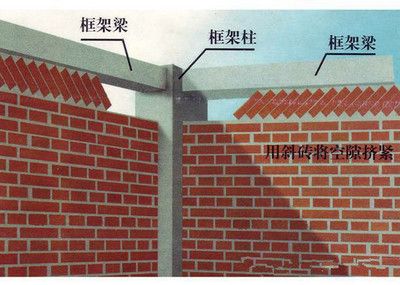 砖混框架结构施工顺序图