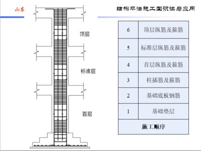 砖混框架结构施工顺序图 钢结构钢结构螺旋楼梯设计 第3张 砖混框架结构施工顺序图 钢结构钢结构螺旋楼梯设计 第3张