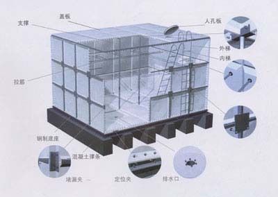 水箱框架材料（水箱框架材质和结构类型对汽车的性能和寿命有着重要影响） 北京加固设计（加固设计公司） 第3张