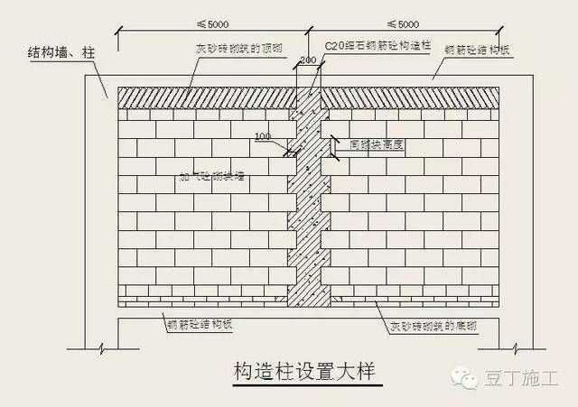 墙体砌筑构造柱设置规范(墙体砌筑构造柱的设置规范) 钢结构玻璃栈道设计 第5张 墙体砌筑构造柱设置规范(墙体砌筑构造柱的设置规范) 钢结构玻璃栈道设计 第5张